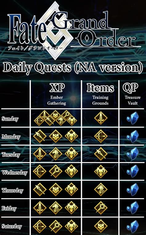 fgo ember gathering|Daily Event Quests: Chaldea Gate .